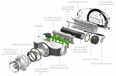 Фонарь налобный Led Lenser MH3 зеленый/белый светодиод. 200lx AAx1